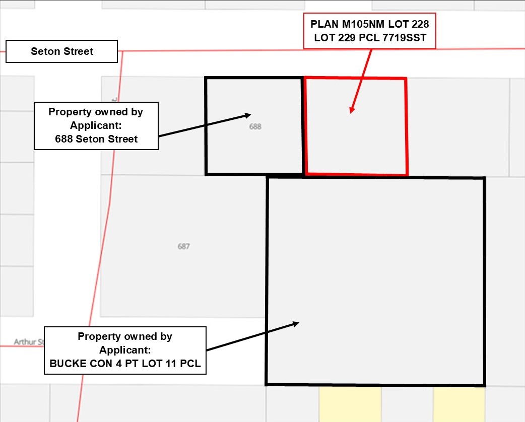 Key Map