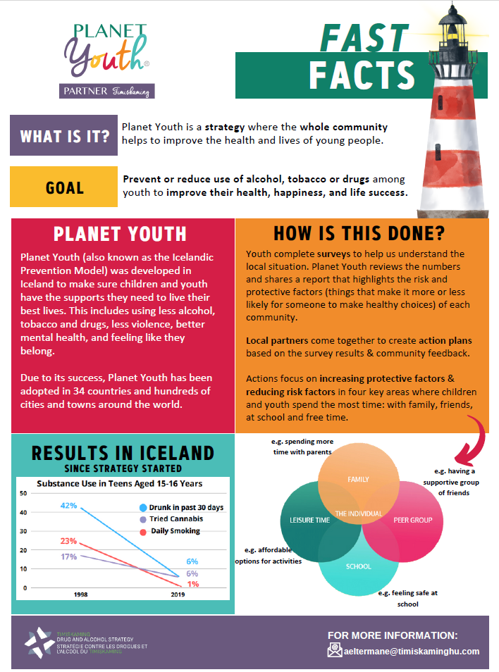 Fast Facts for Planet Youth