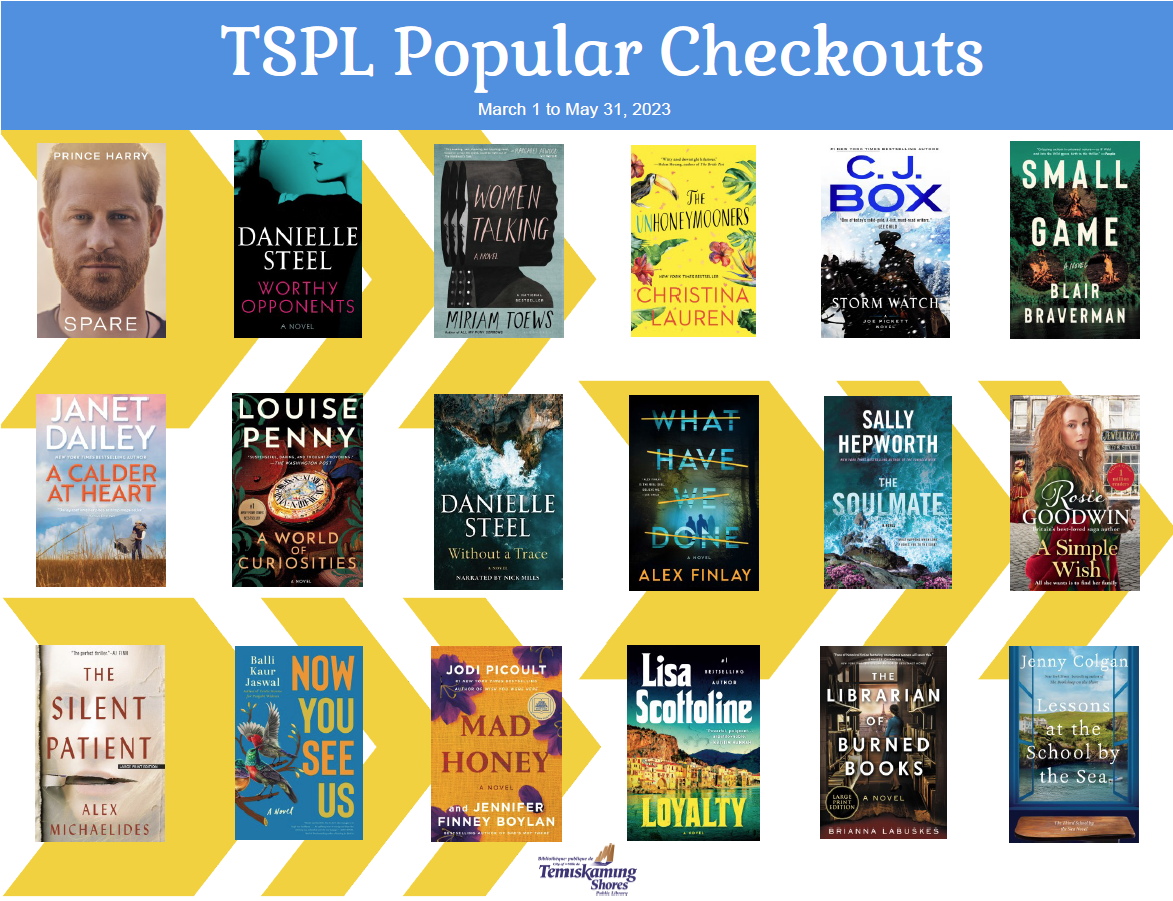 Popular checkouts poster