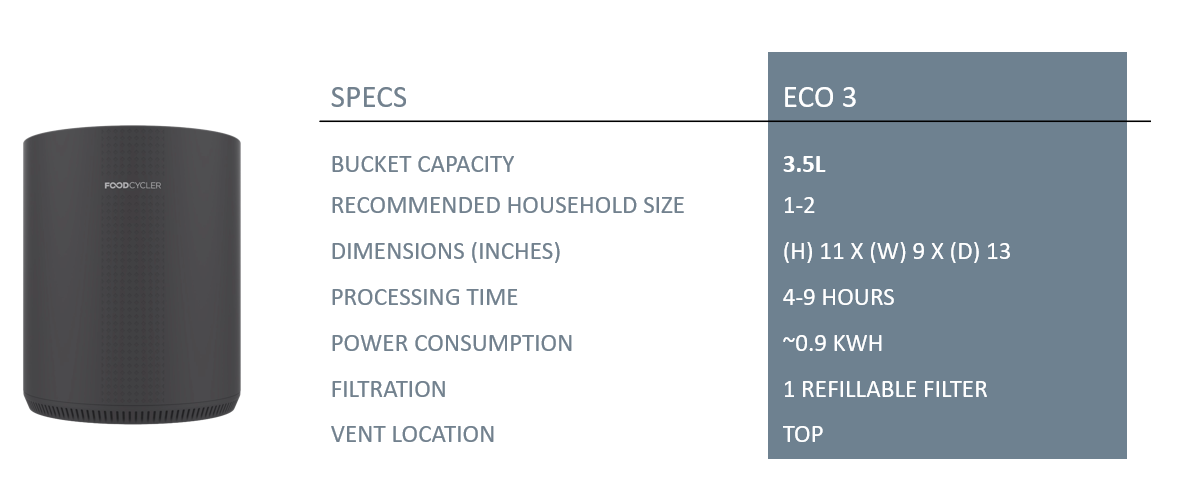 ECO 3 Spec