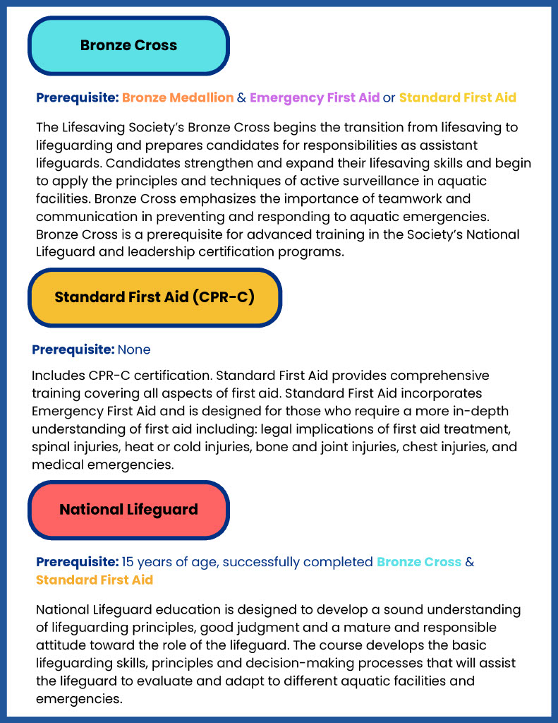 Course Description